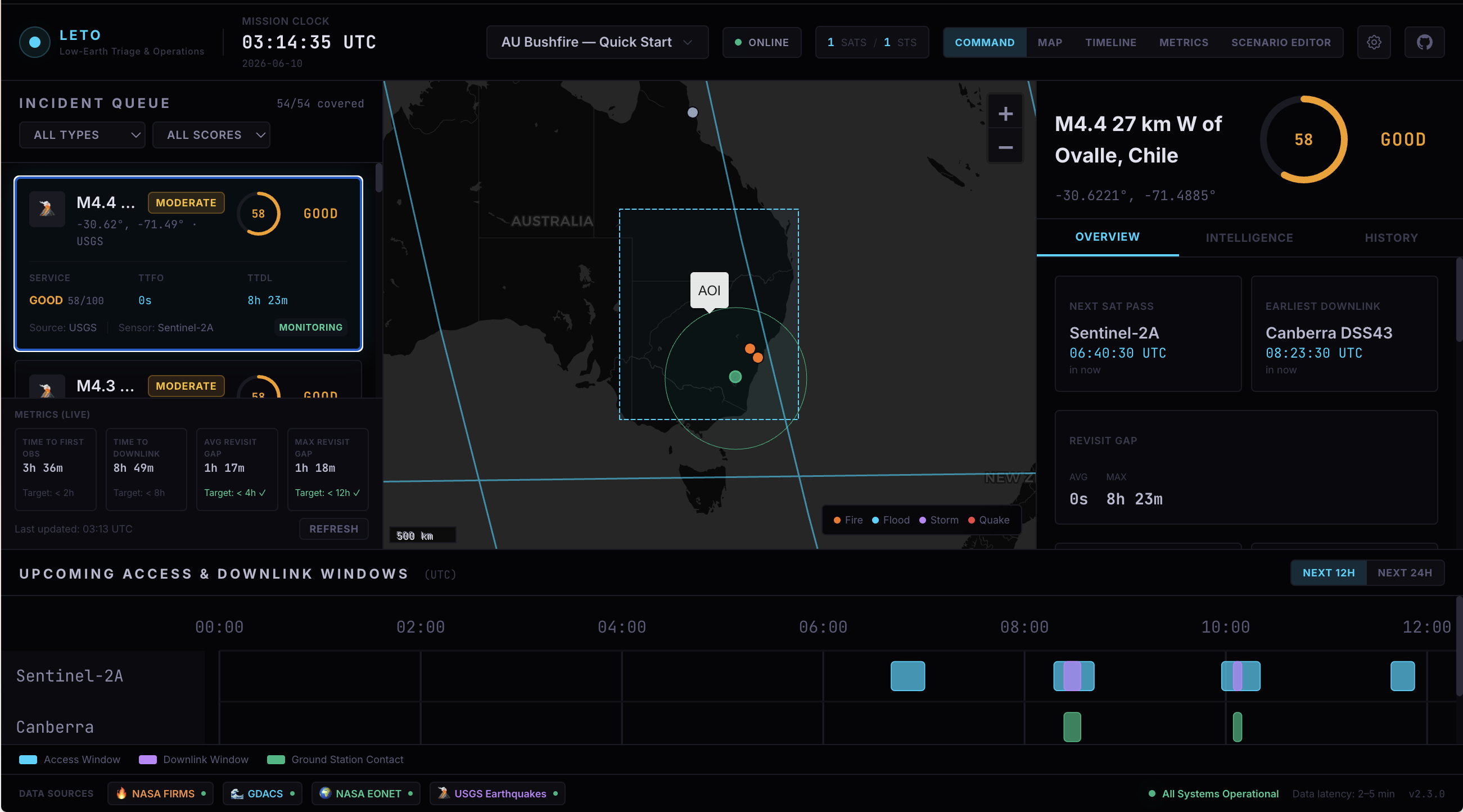 LETO — Low-Earth Triage & Operations